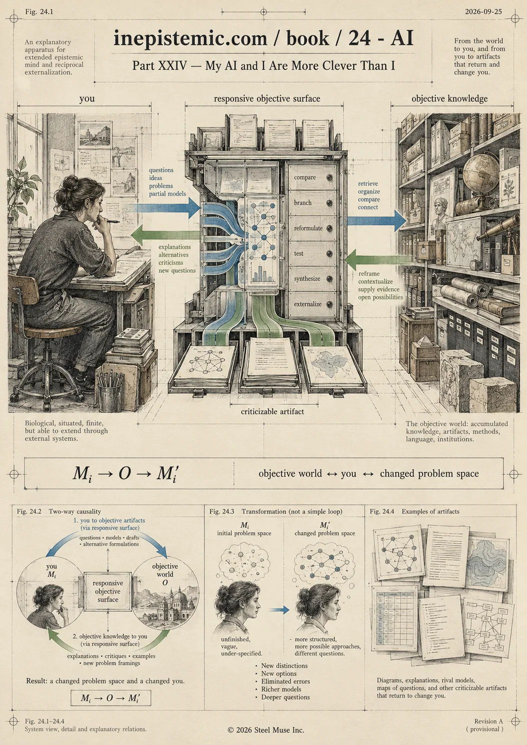 Infographic for XXIV. My AI and I Are More Clever Than I