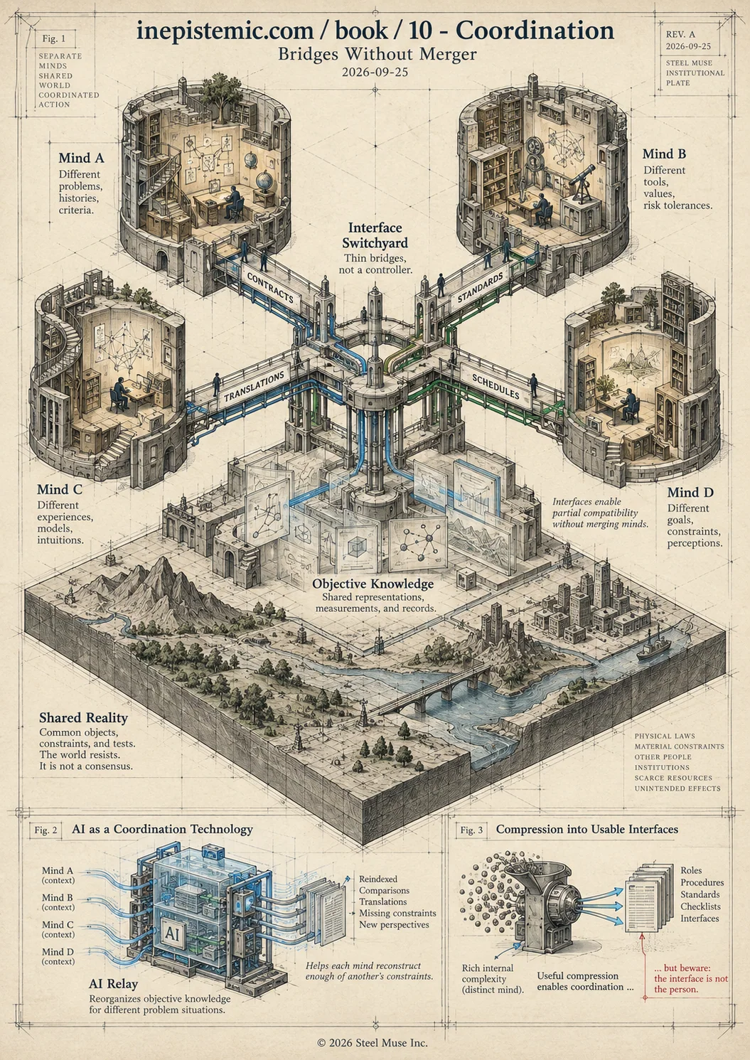 Infographic for X. Problems Aligning