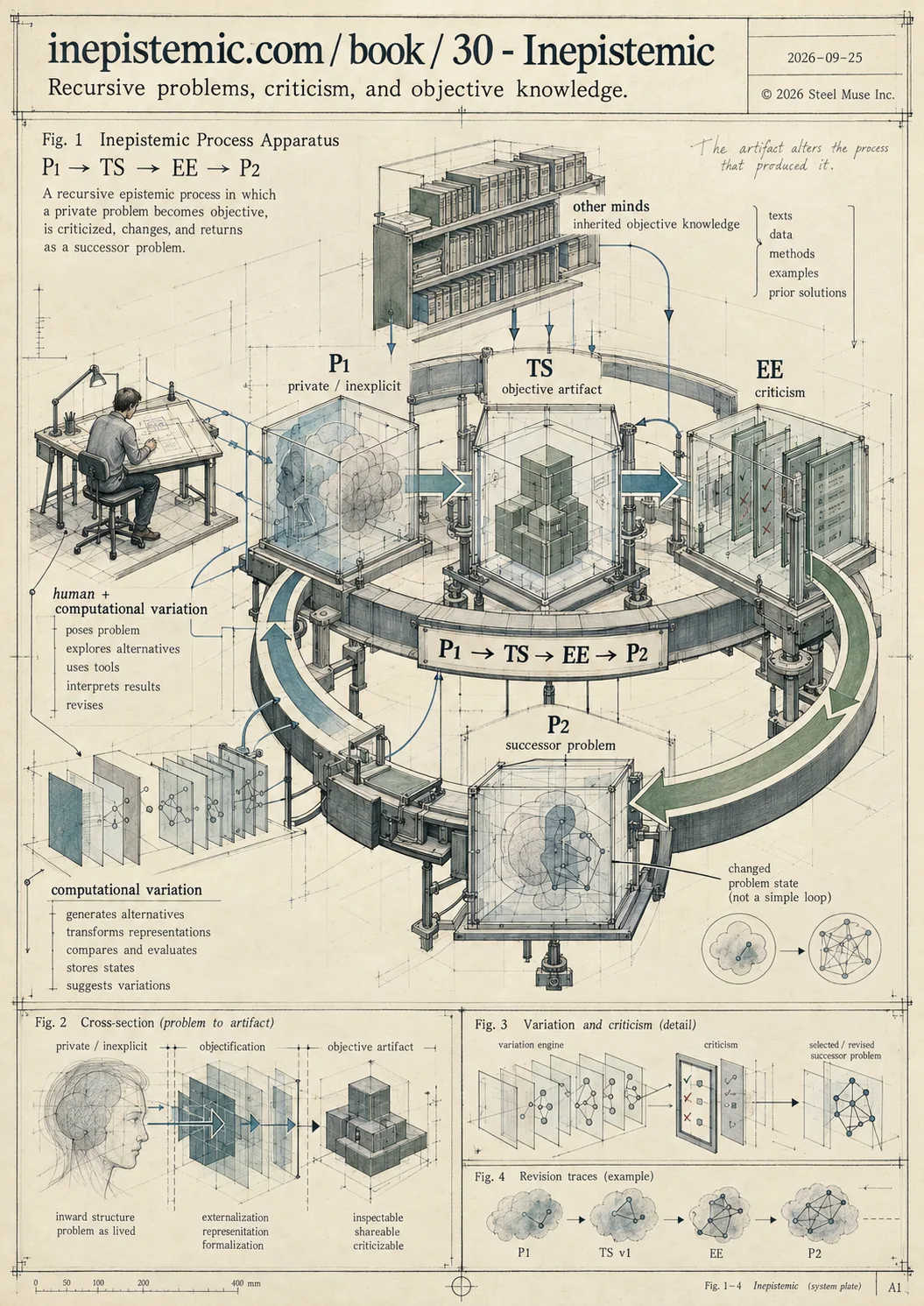 Infographic for Beforeword: Inepistemic