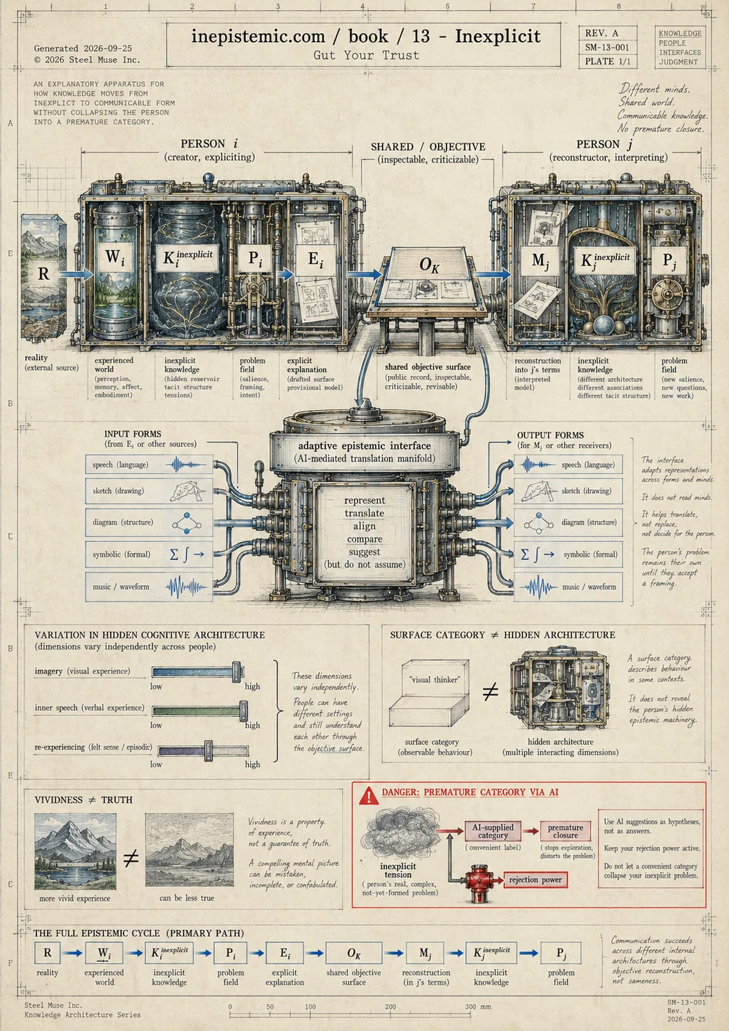 Infographic for XIII. Gut Your Trust