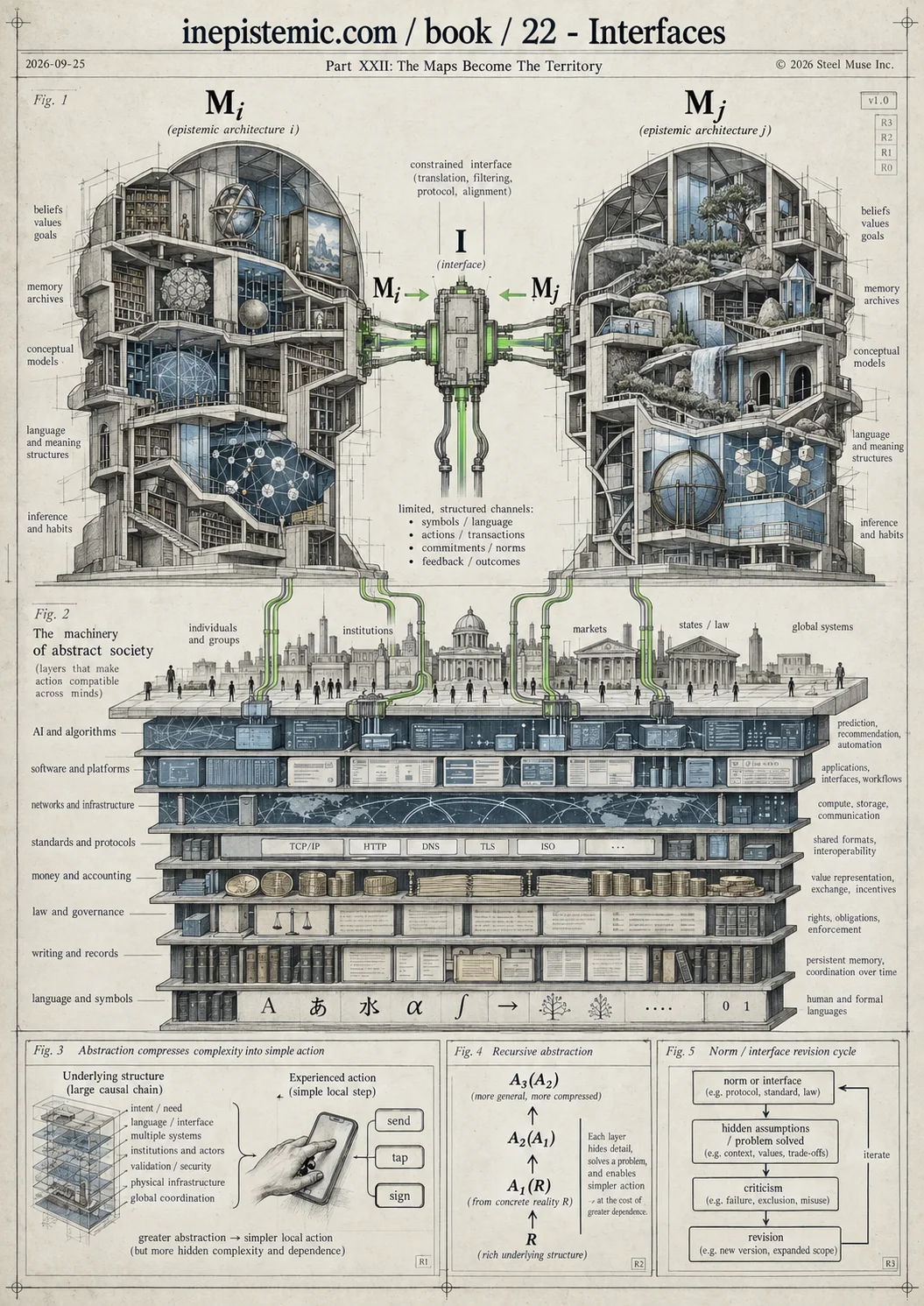 Infographic for XXII. The Maps Become The Territory
