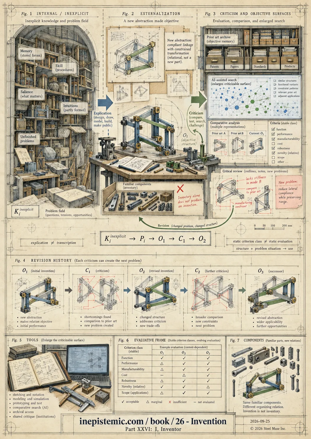 Infographic for XXVI. I, Inventor