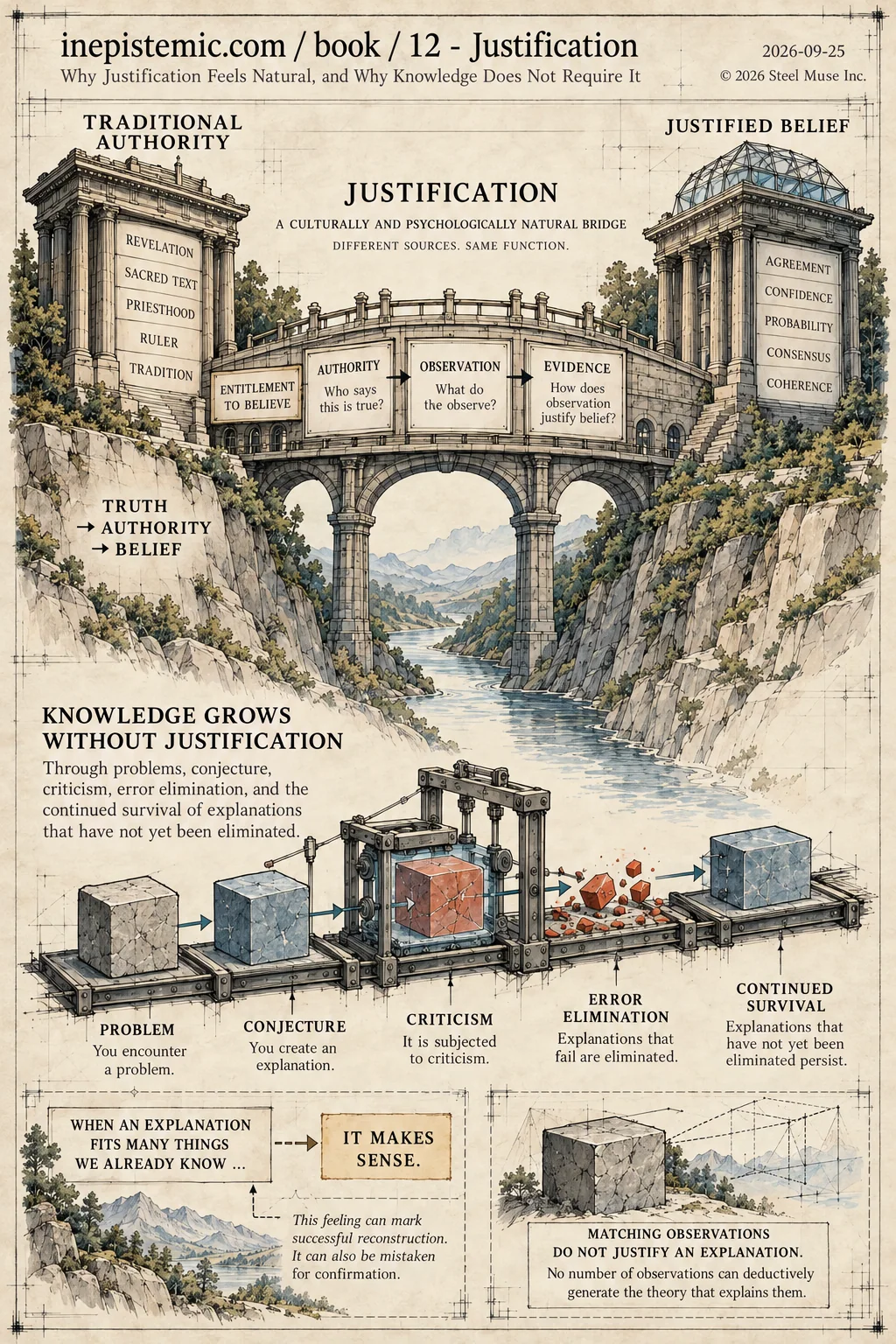 Infographic for XII. Our Justified World