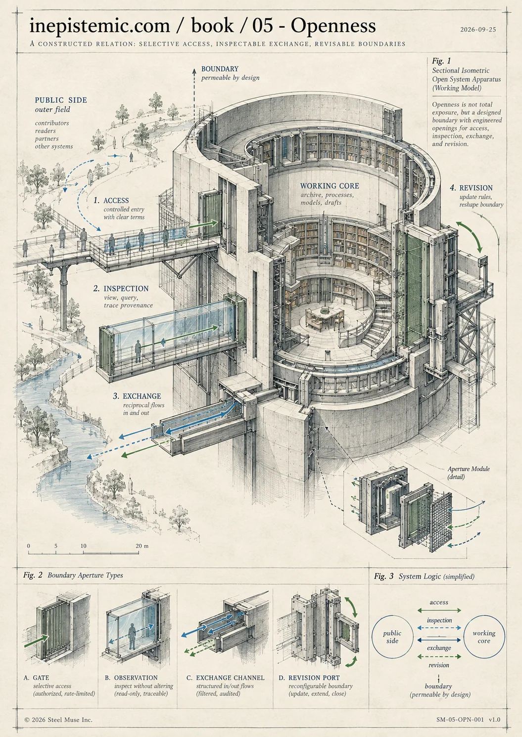 Infographic for V. The Popperian Heckle