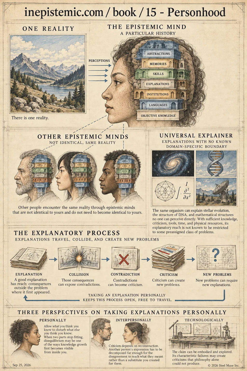 Infographic for XV. The Recursive Universal Explainer