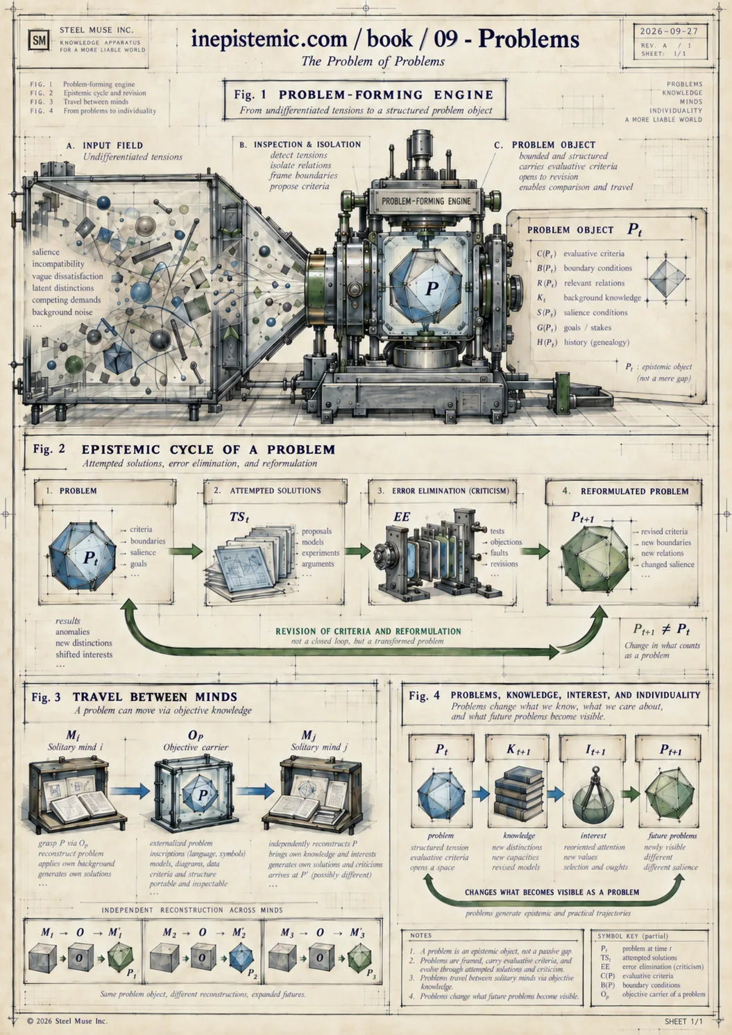 Infographic for IX. The Problem of Problems