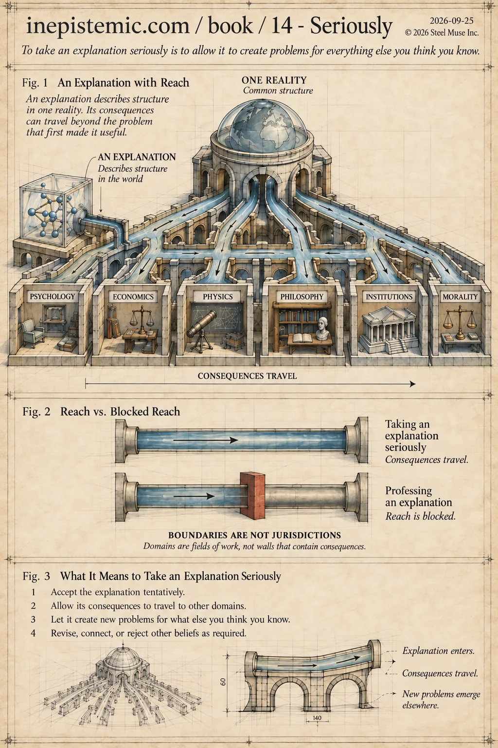 Infographic for XIV. Taking Explanations Personally
