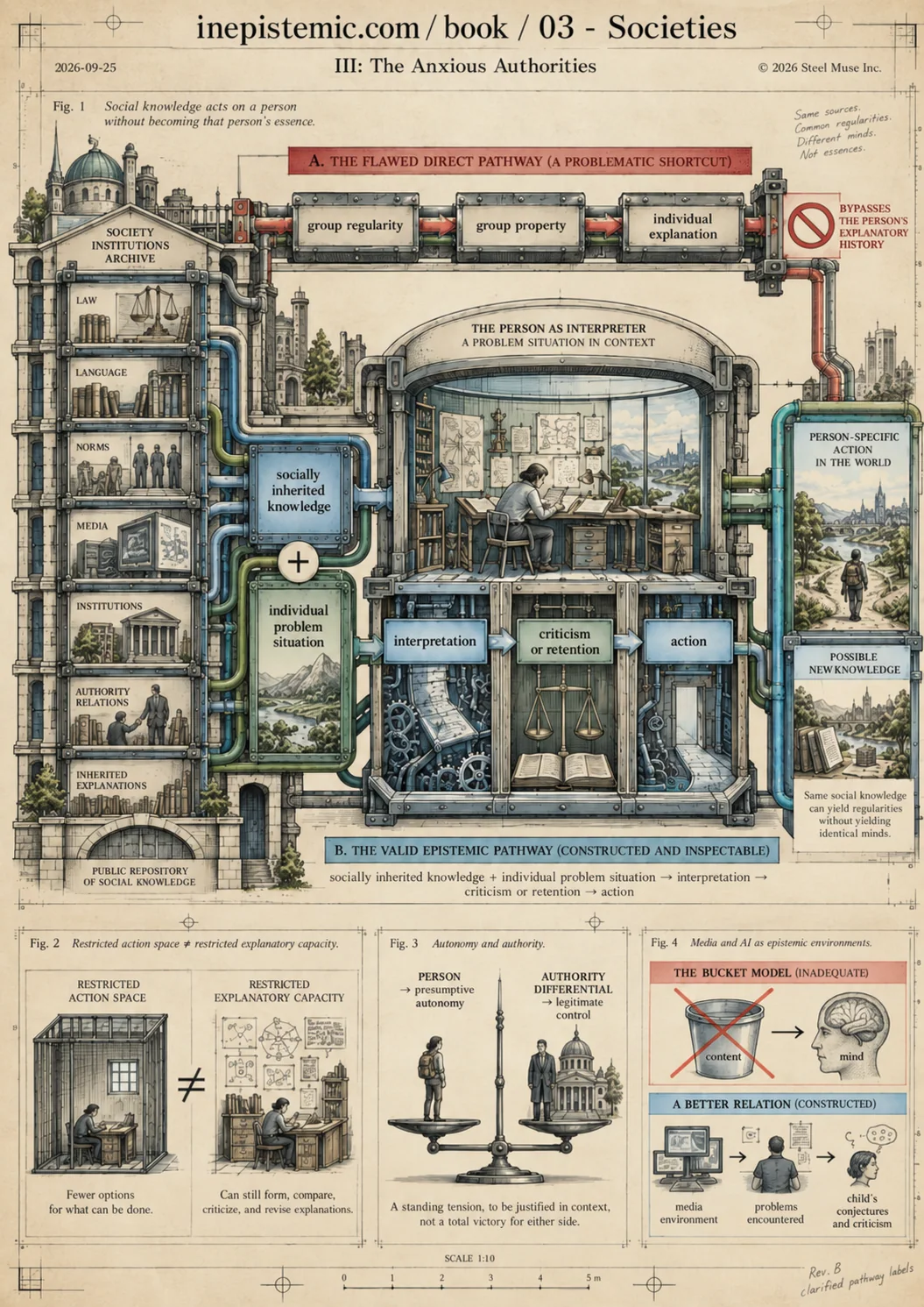 Infographic for III. The Anxious Authorities