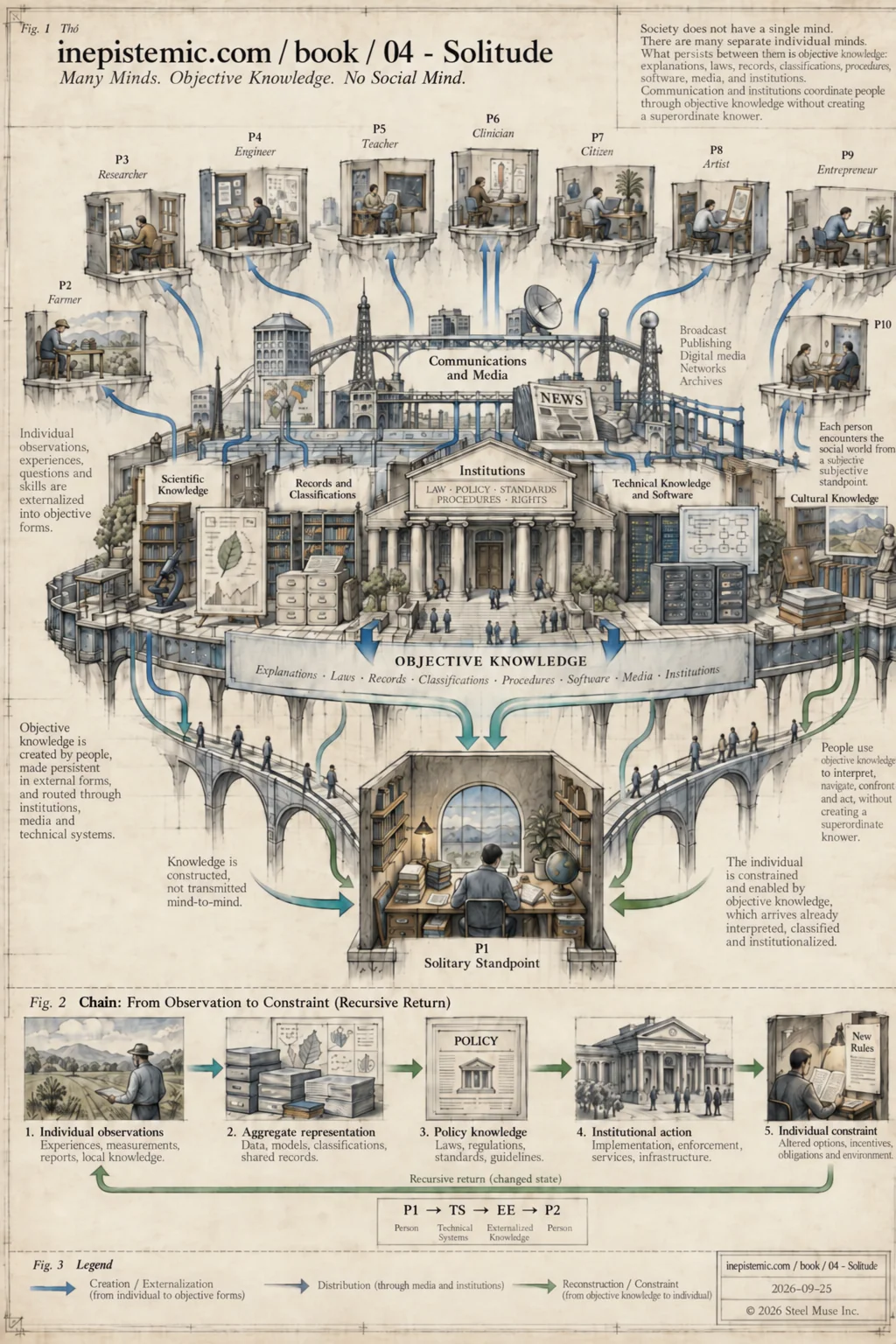 Infographic for IV. The Wisdom Between The Crowd