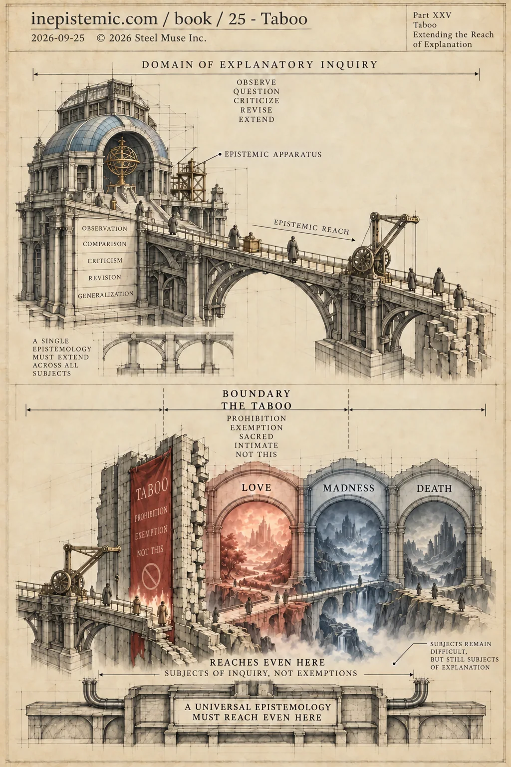 Infographic for XXV. Explaining Love, Madness, and Death