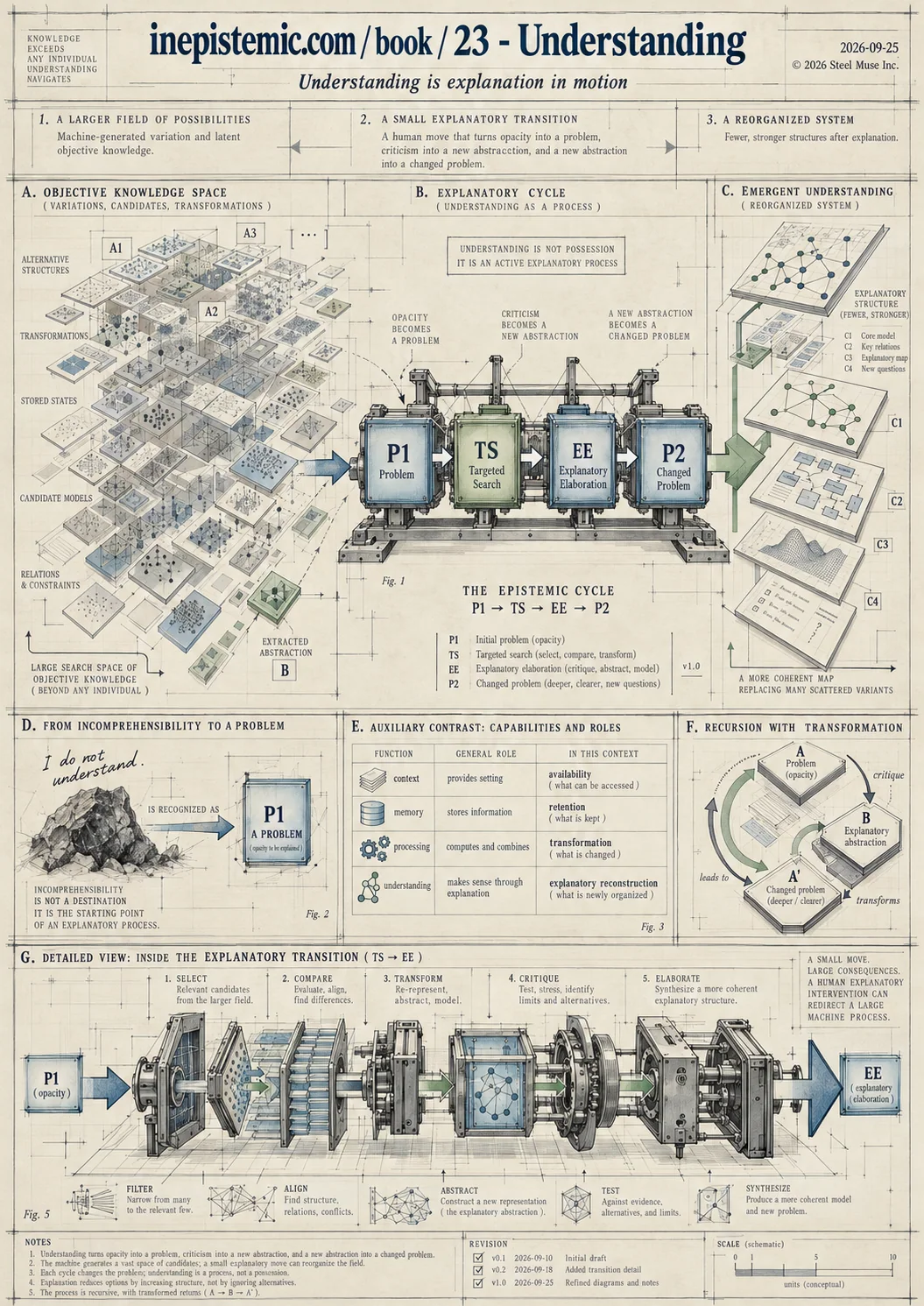 Infographic for XXIII. Problem 37