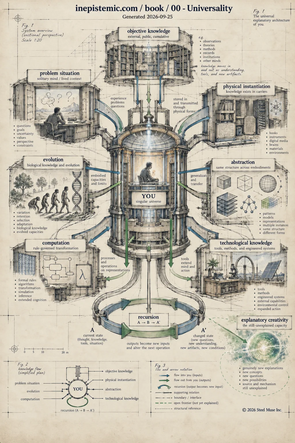 Infographic for N. The Universality of You
