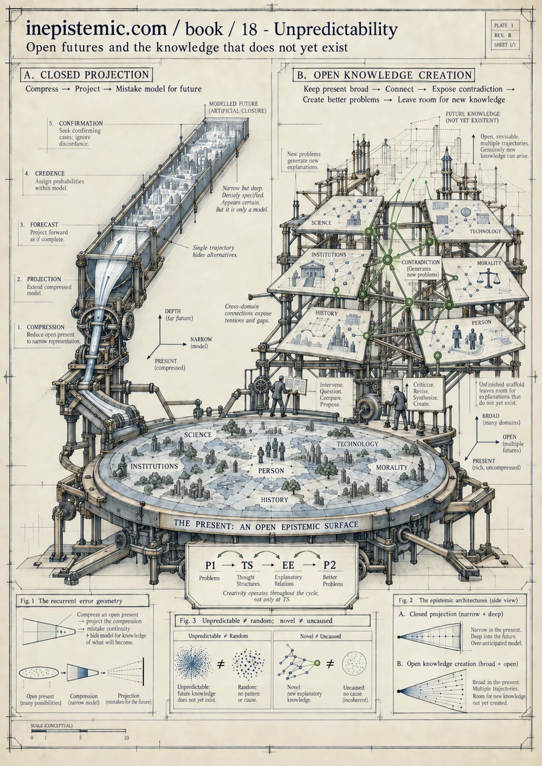 Infographic for XVIII. Unpredictable You