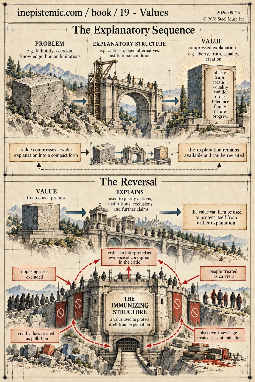 Infographic for XIX. The Value Bomb